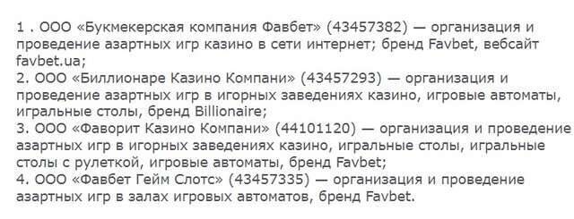 Кто защищает Андрея Матюху и FavBet от обвинений в связях с российским криминалом?