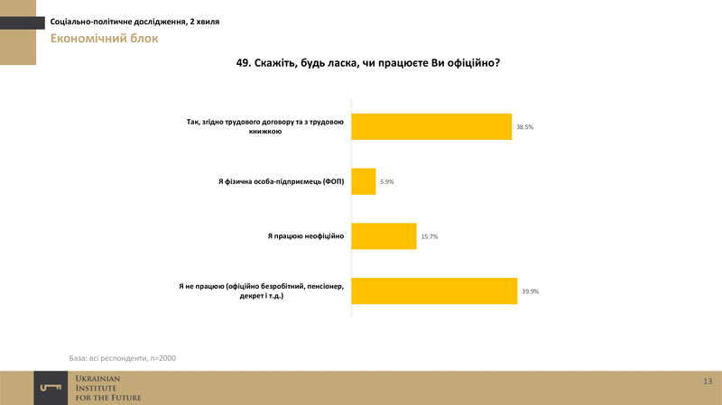 ukrainskiy-institut-budushhego-sotsiologiya-noyabr-2016-12