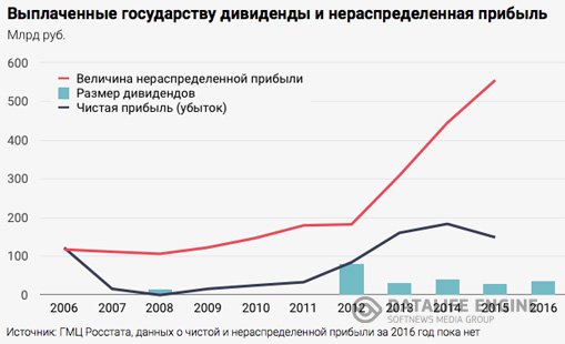 Игорь Сечин сглазил Катар мутными схемами kuiqzqiqdziqkrglv