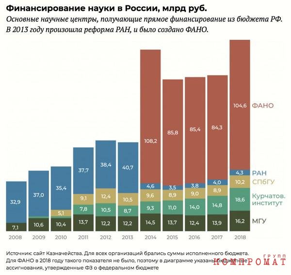 Академия в кармане