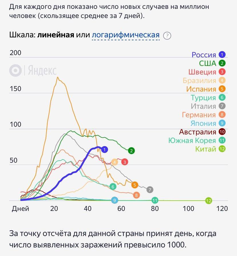 Россия побила очередной антирекорд COVID-19: заражены около 300 тысяч