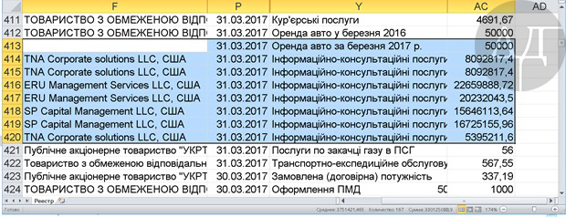 Инсайдеры ознакомили нас с финотчетностью главной компании в структуре «Энергетических ресурсов Украины»