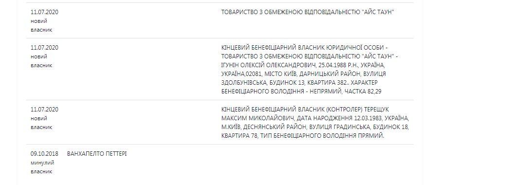 До Терещука компанией владел Петтери. Выписка из реестра qhkiquzieziqxeglv