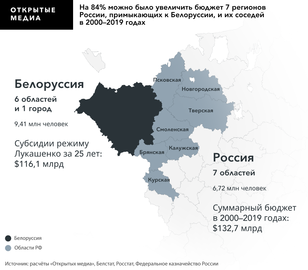 Сколько могли бы получить области РФ, которые примыкают к Беларуси.