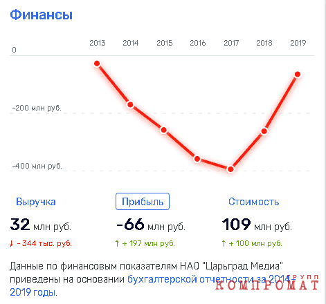 Сурков qxhidediqqeiqrglv