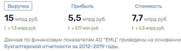 Голикова меняет Шилова на Харитонина? qkuidqqieridzzglv
