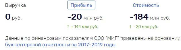Голикова меняет Шилова на Харитонина?