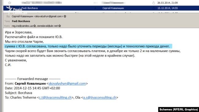 В імейлах з’являється згадка про «Ю.В.» – такі ж ініціали у Льовочкіної Юлії Володимирівни