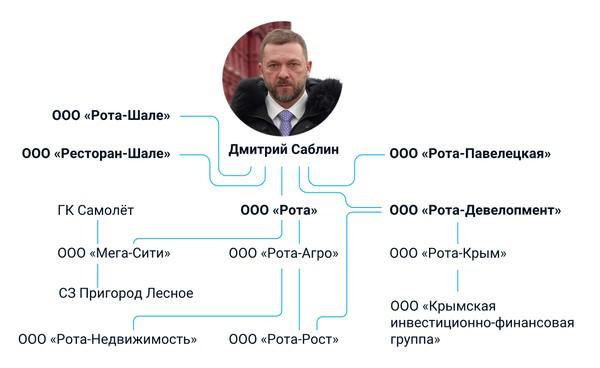 Compromat.Ru: 73021 Compromat.Ru: 73021