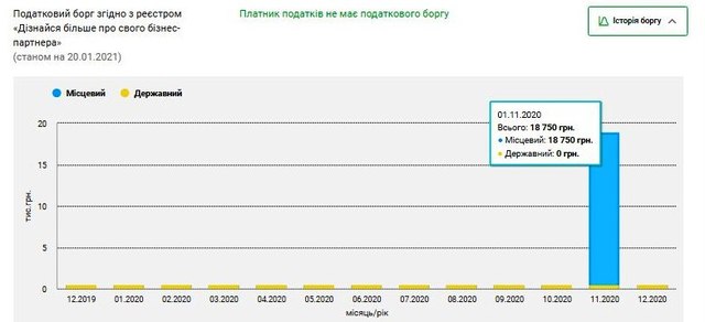 что известно о газовом мошеннике и аферисте, которого 30 января вызывают в суд