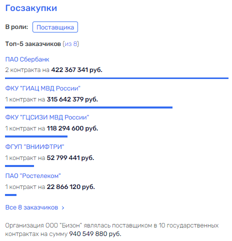 Бизоны Грефа бегут в Бизоны Грефа бегут в