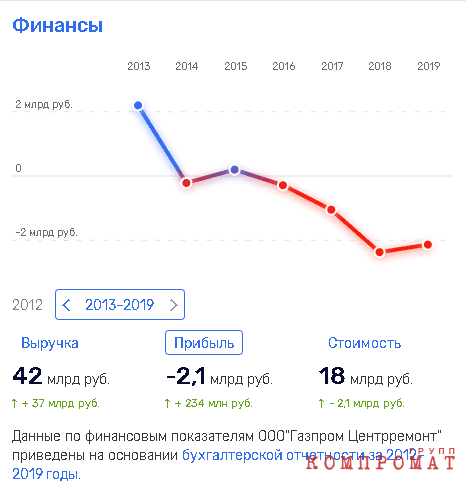 Мусорная «прачечная» Алексея Миллера?