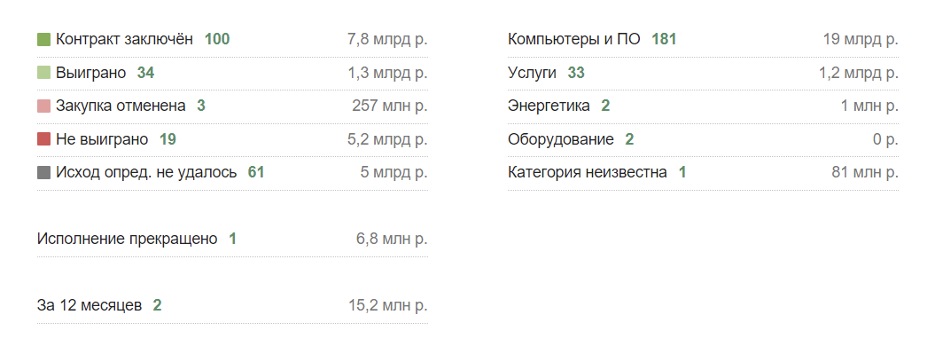 Досье на спонсоров ФБК*: ТОП-100 жертвователей фонда