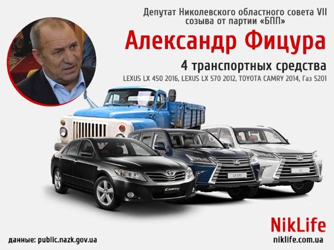 Элитные авто, американские комбайны и десятки фур: ТОП-7 автопарков депутатов Николаевского облсовета