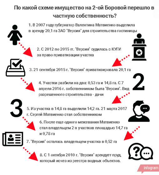 Матвиенко, Валентина, Совфед, сын, Сергей, кумовство, семейственность, махинации, дворцы, памятники, приватизация