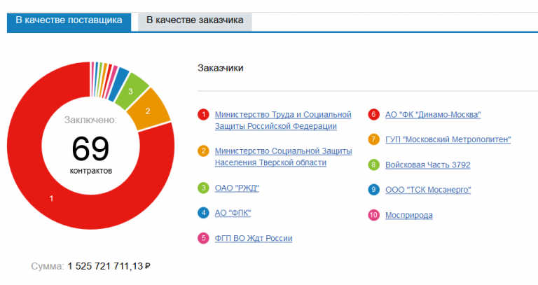 Белозёров, РЖД, Махмудов, Бокарев, скандал, махинации, ЦППК, приватизация, сговор