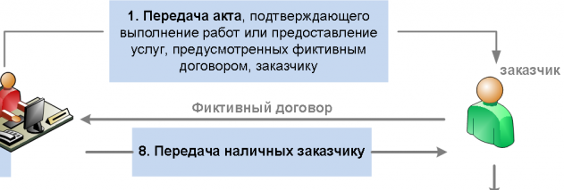 ФНС, МВД и Росфинмониторинг дразнит 