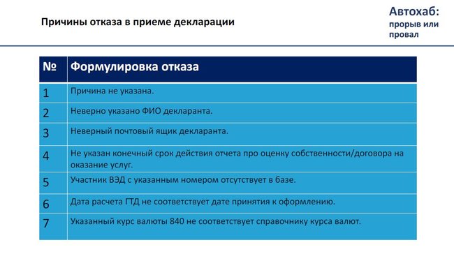 Теневые схемы ГФС. Кто управляет таможней. Сколько остается в тени 03