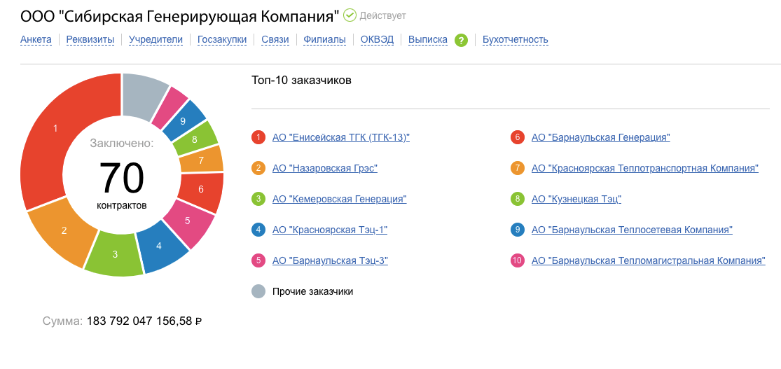 Мельниченко, Дерипаска, Чемезов, скандал, криминал, еврохим, ростех, СГК, махинации, схемы, экология, офшоры, налоги, яхта