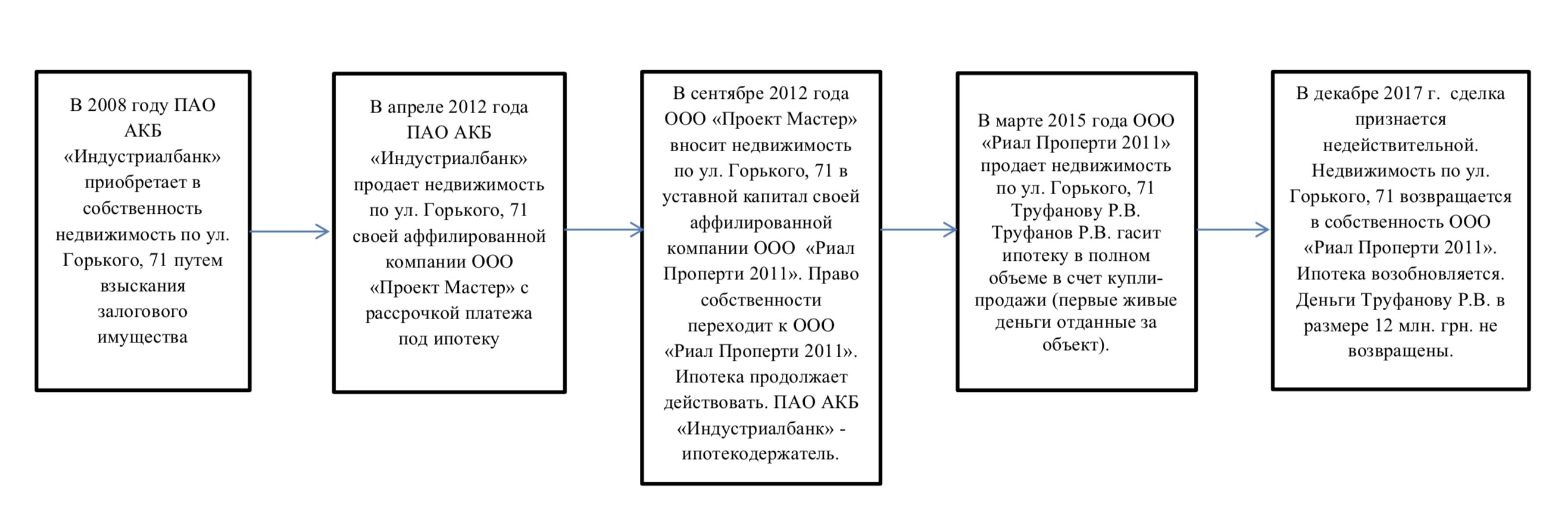 ИНдустриалбанк qhzidrriqxdiquzglv