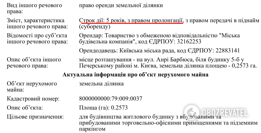 Аппетиты растут: как застройщики перекрывают украинцам кислород