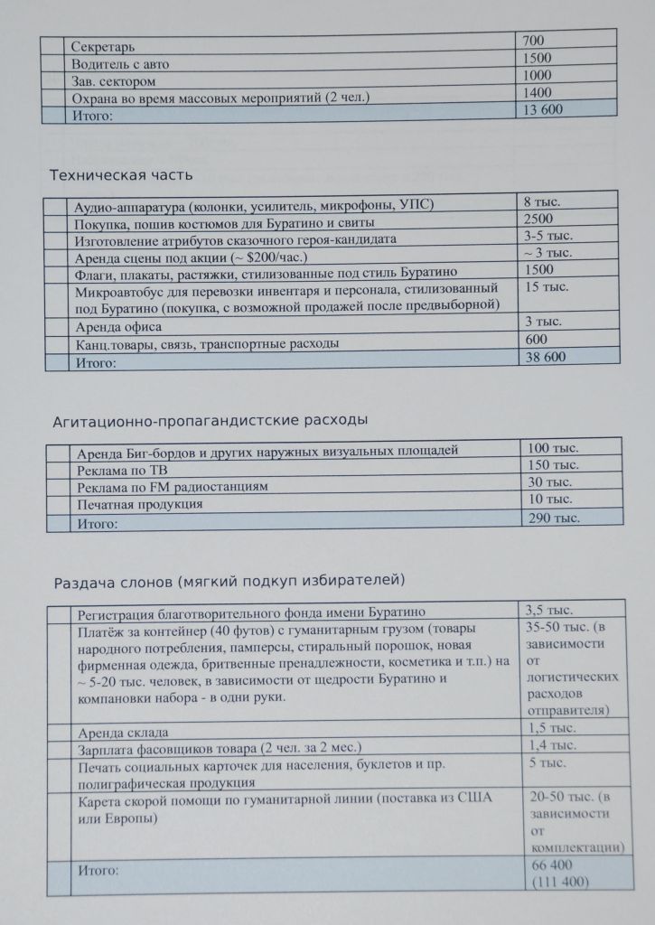 Взломанная переписка указывает на финансирование Зеленского людьми Малофеева и Суркова