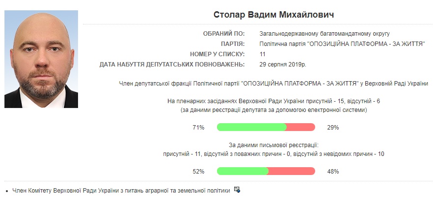 Вадим Столар прогуливает заседания Верховной Рады