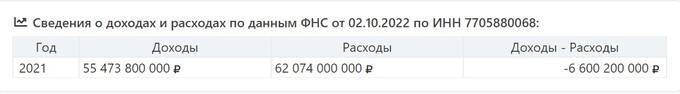 Почему «Русский уголь» Михаила Гуцериева внезапно стал убыточным? qzqitziktidrtglv