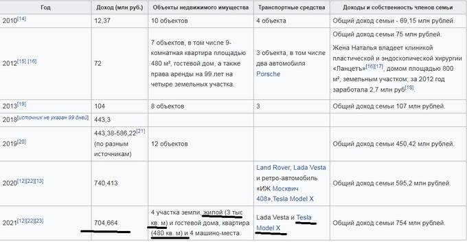 Одиннадцать миллиардов Дениса Мантурова – откуда деньги? rtiqhdiqhiqqglv