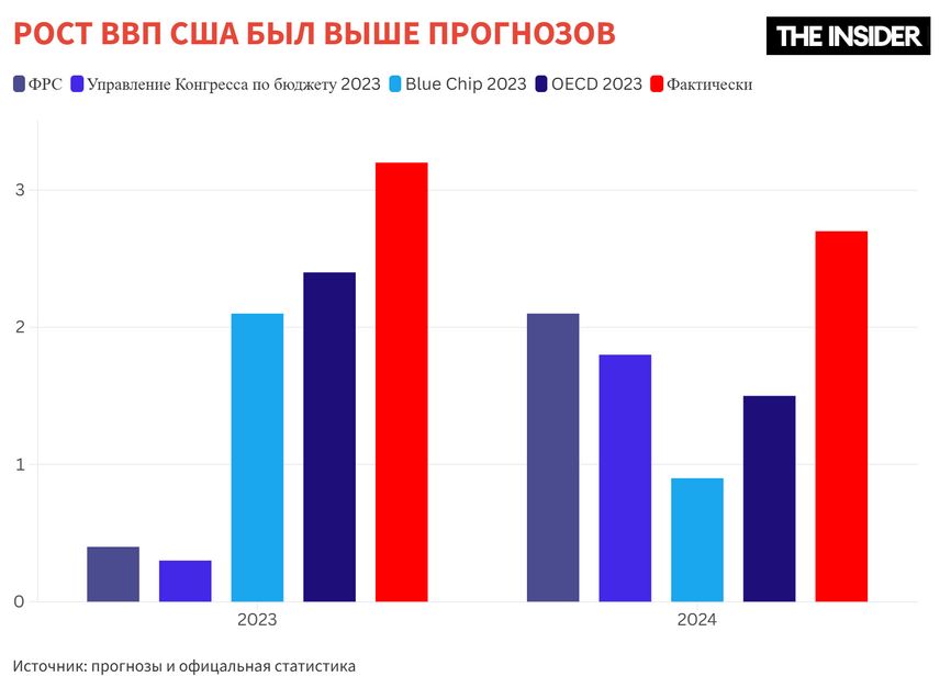 Погост, хрюшки и черкизовская колбаса Погост, хрюшки и черкизовская колбаса qddiqqxitdiqeqvls