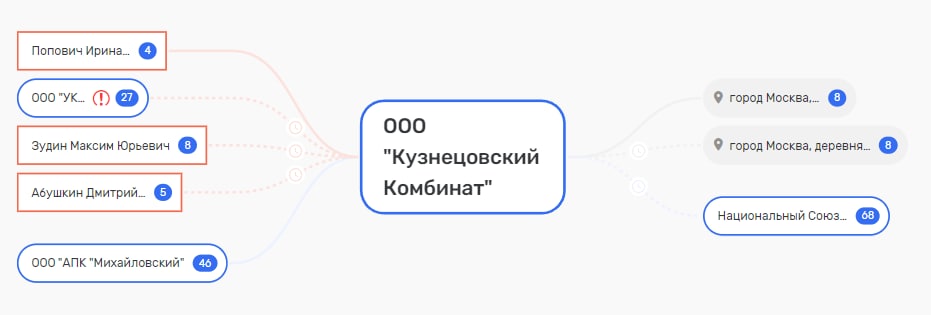 Погост, хрюшки и черкизовская колбаса Погост, хрюшки и черкизовская колбаса