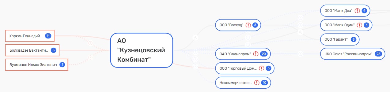 Погост, хрюшки и черкизовская колбаса Погост, хрюшки и черкизовская колбаса