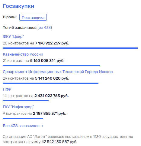 "Росатом" "покидает" Генса "Росатом" "покидает" Генса
