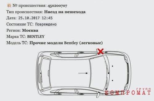 Схема ДТП с наездом на пешехода на автомобиле Bentley qqqideiqqkiqqxglv